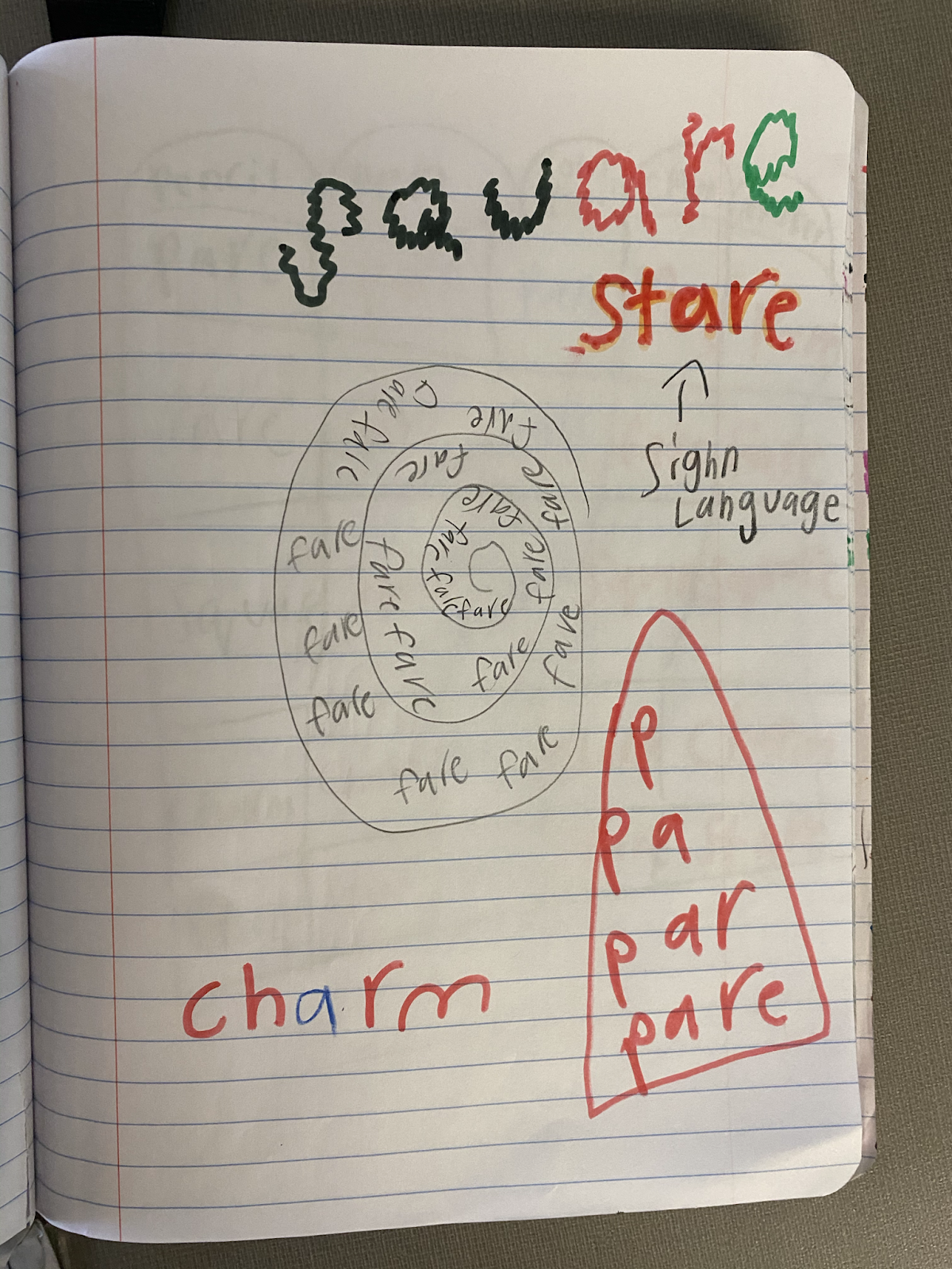 How I Created a Self-Paced, Differentiated Spelling Program for My ...